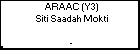 ARAAC (Y3) Siti Saadah Mokti