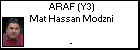 ARAF (Y3) Mat Hassan Modzni