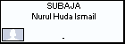 SUBAJA Nurul Huda Ismail