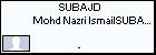 SUBAJD Mohd Nazri IsmailSUBAGA