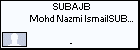 SUBAJB Mohd Nazmi IsmailSUBAGC