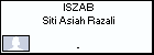 ISZAB Siti Asiah Razali