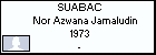 SUABAC Nor Azwana Jamaludin