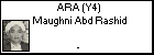 ARA (Y4) Maughni Abd Rashid